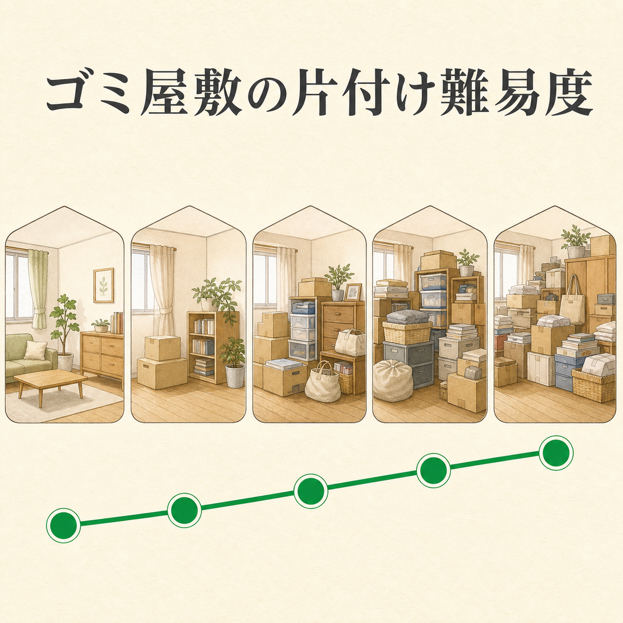 ゴミ屋敷の片付け難易度を段階別に示したイメージ