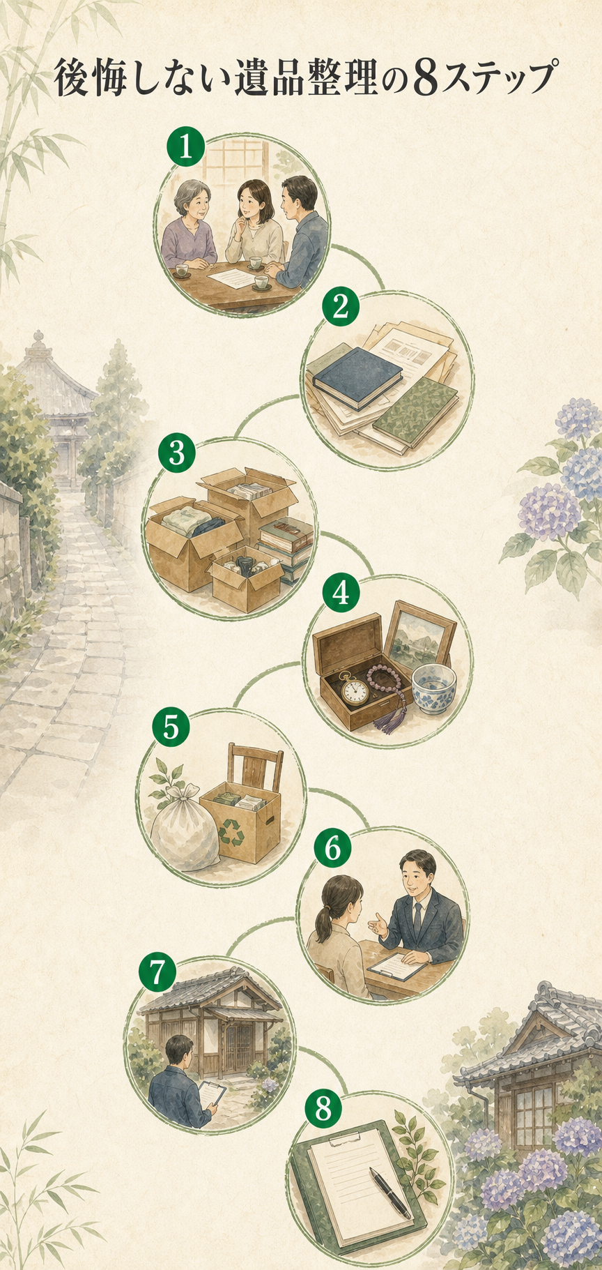 後悔しない遺品整理の8つの進め方ステップ
