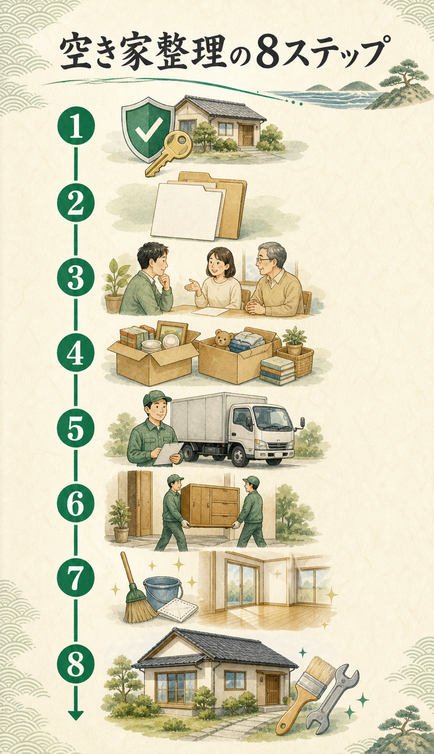 空き家整理の8ステップのイメージ