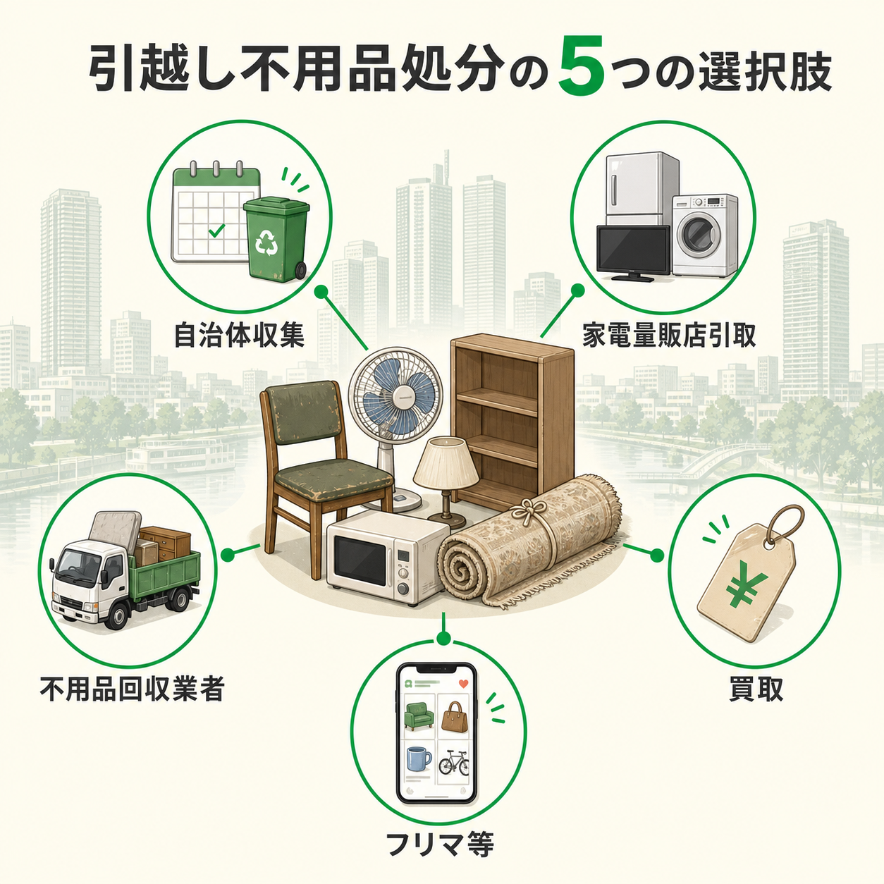 引越し不用品処分の5つの選択肢:自治体・家電量販店・業者・買取・フリマ