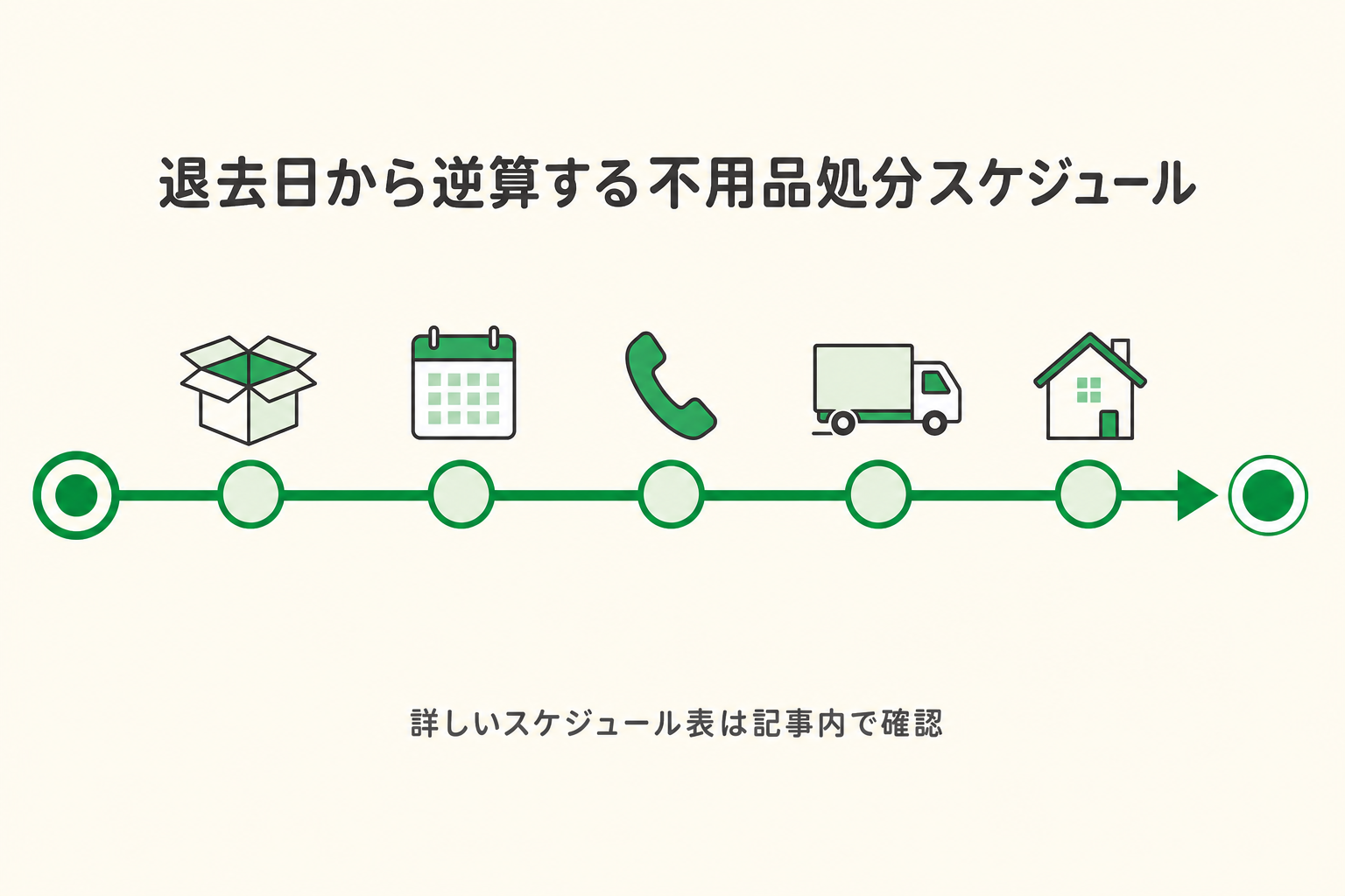 退去日から逆算する不用品処分スケジュール
