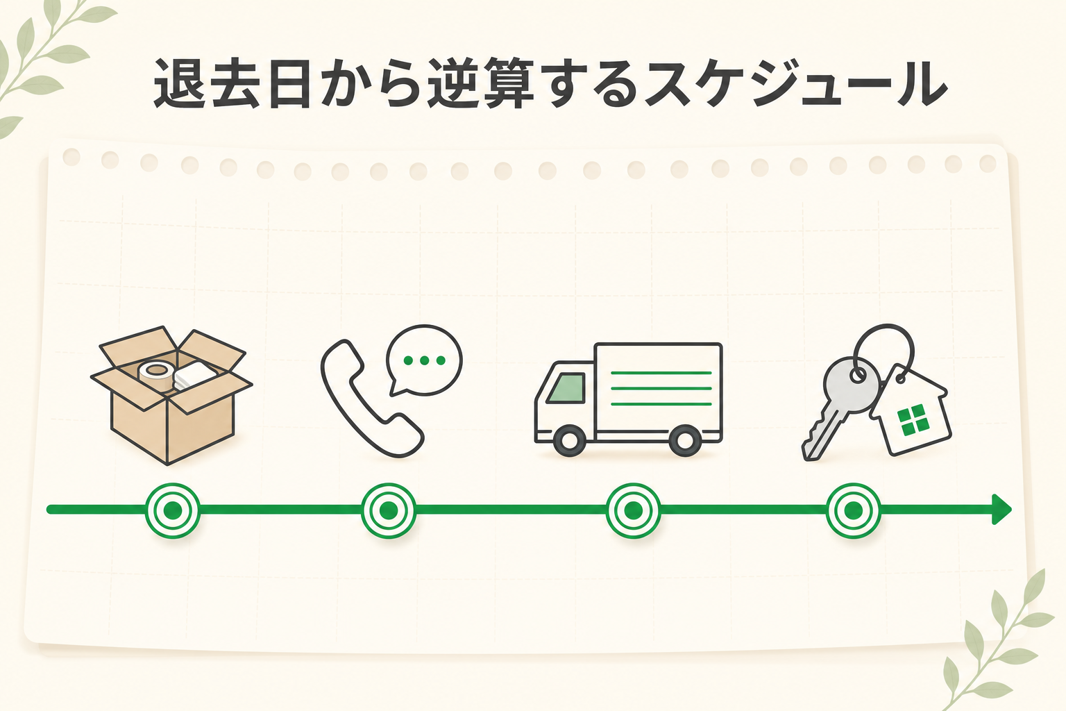 退去日から逆算する不用品処分スケジュール