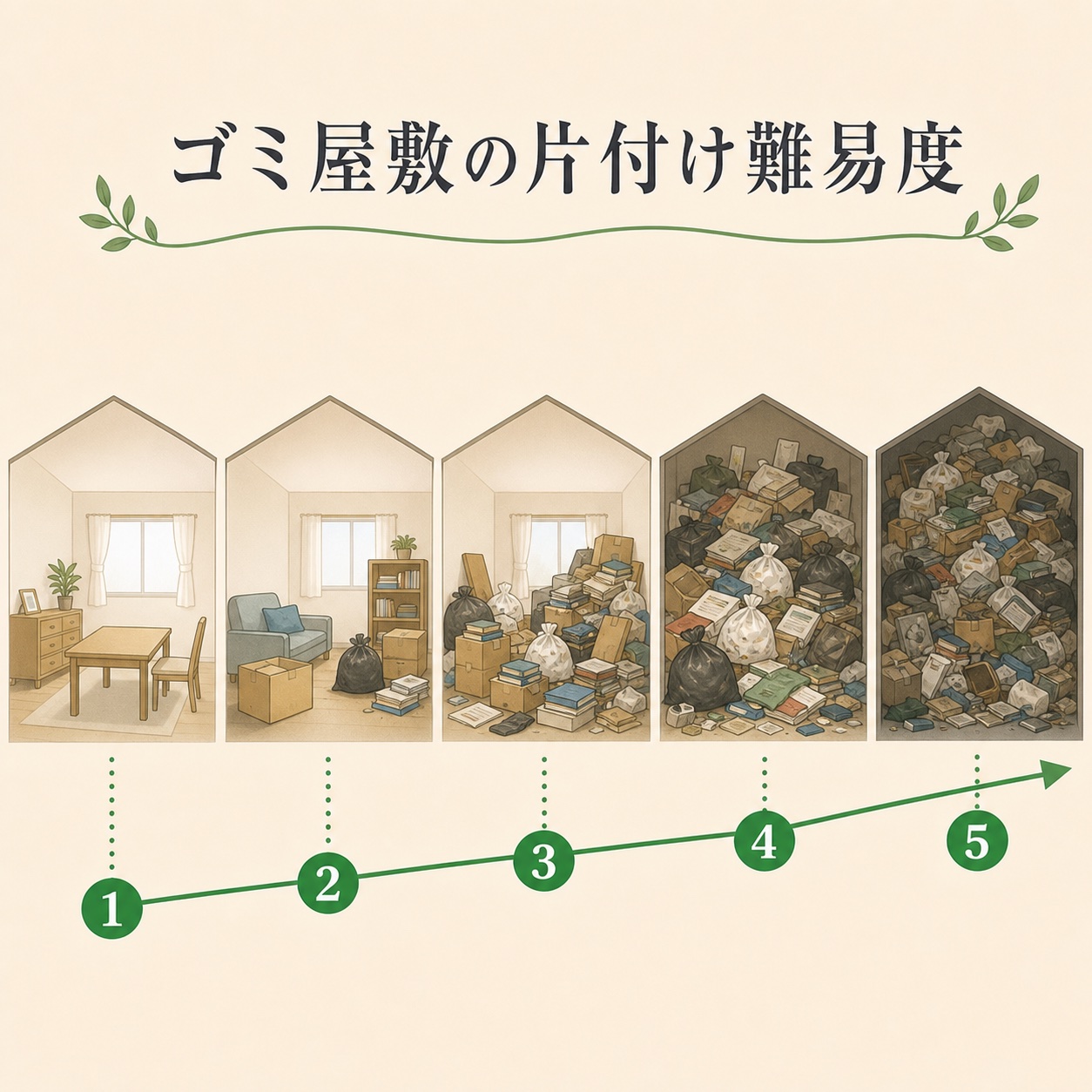 ゴミ屋敷5段階レベル判定の図解