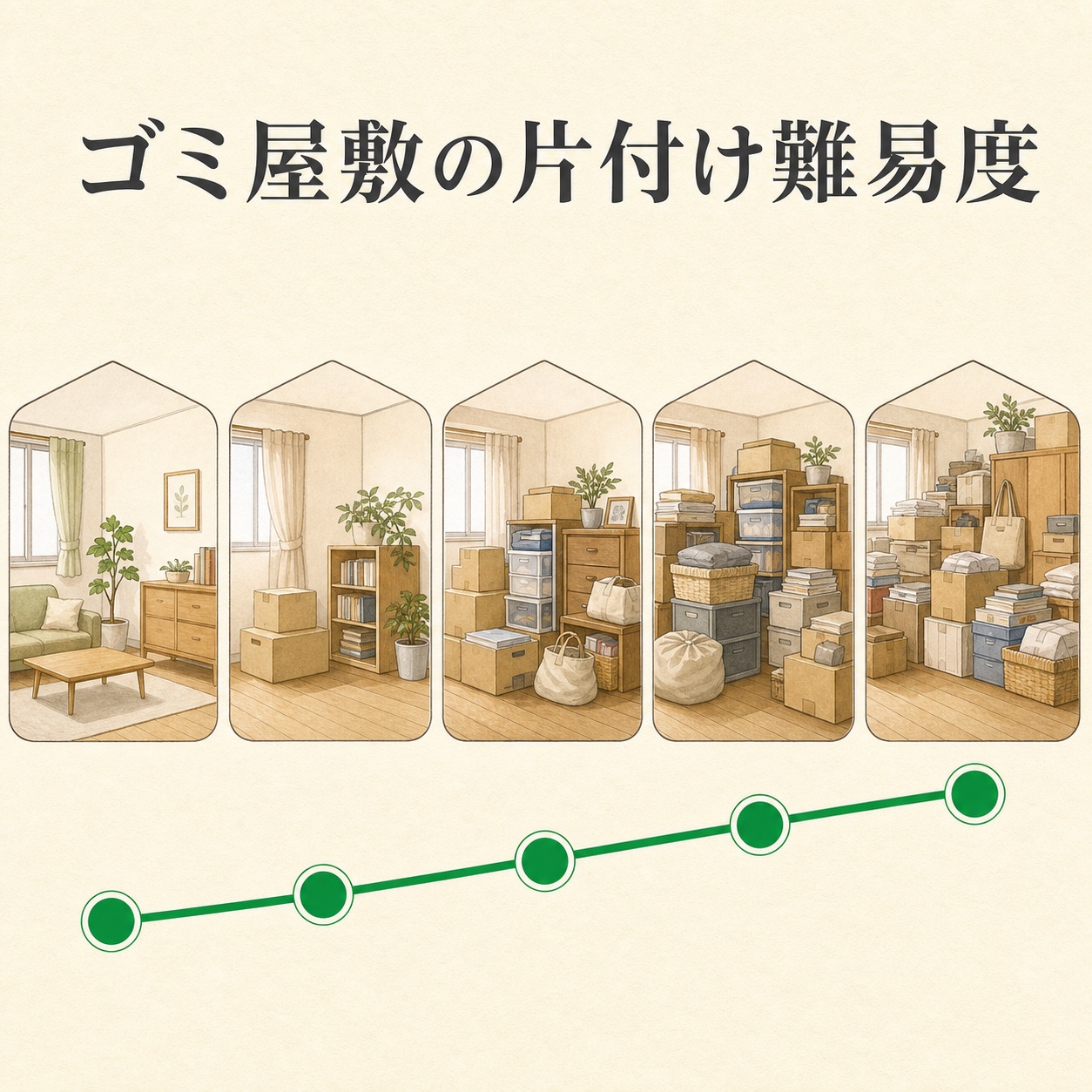 ゴミ屋敷の片付け難易度を段階別に示したイメージ