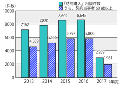 不用品回収サービスのトラブル