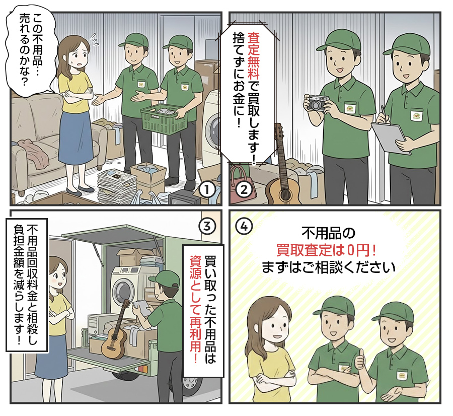 買取査定はすべて無料！